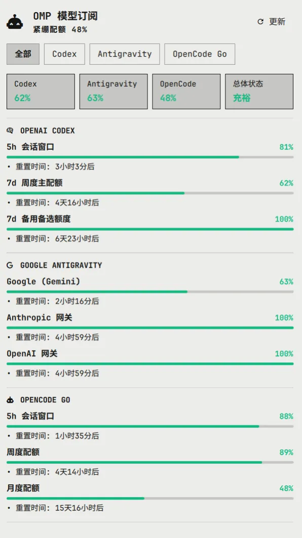 OMP 模型订阅配额监控面板