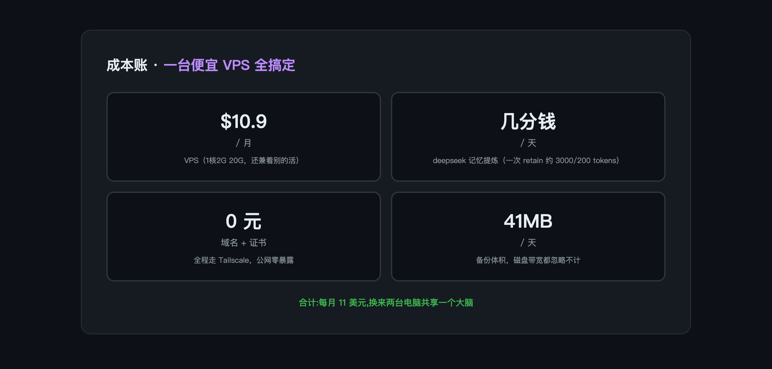 成本账